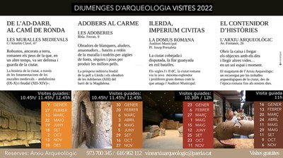 El programa Diumenges d’Arqueologia comença nova edició amb la visita a les muralles d’Anselm Clavé 
