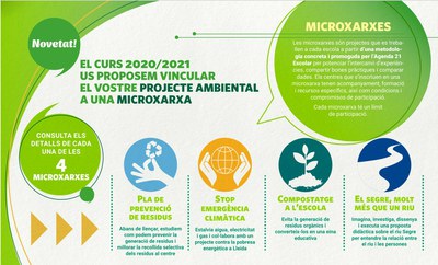 L’Agenda 21 Escolar del curs 2020-21 se centra en la prevenció de residus, l’emergència climàtica, el compostatge i l’estudi del riu Segre 